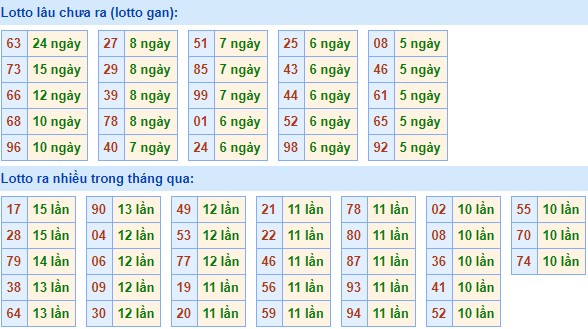 Việc làm part time buổi tối
