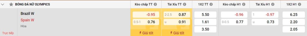 Xem truc tiep bong da truc tuyen