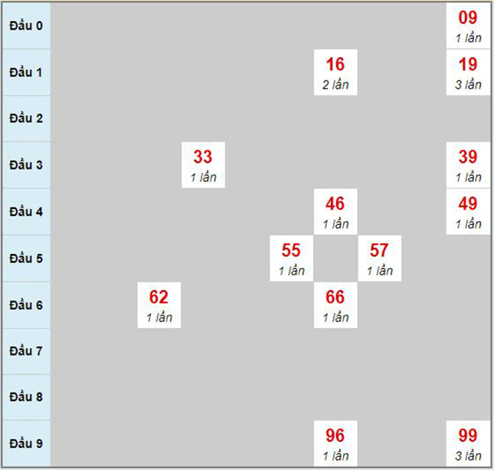 Kingfun68