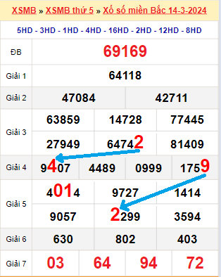 Vz99 z99.com đăng nhập