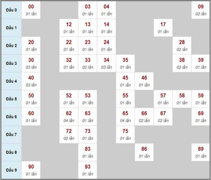Cách tải 789club