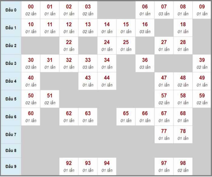 123b ac