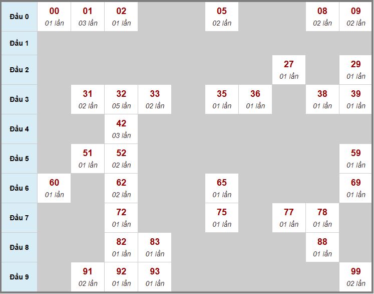 Keo nha cai bet 69