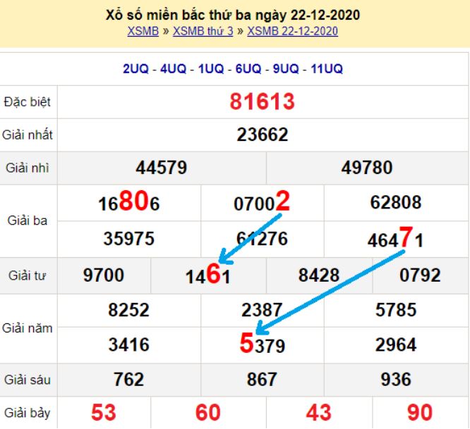 Xổ số 24/6