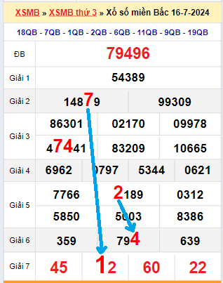 Loto188 mạng