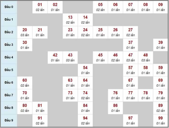 Nhap code fifa