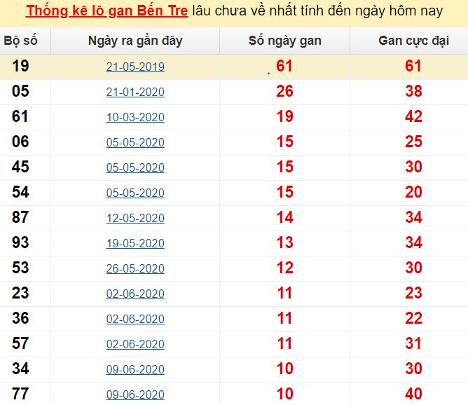 Sex moi vu to