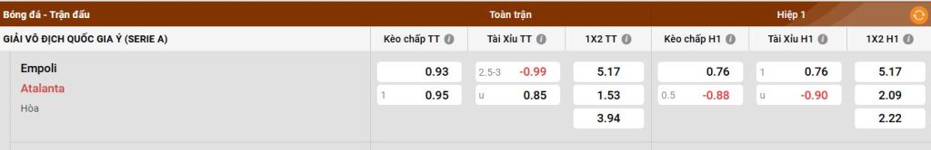 Bet88 soi keo