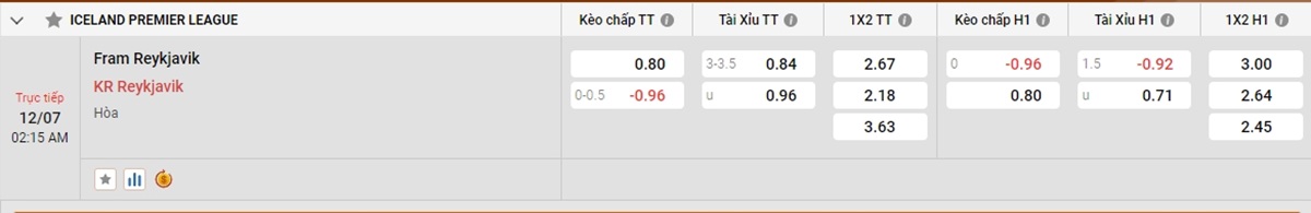 Kết quả xổ số ngày 14 tháng 2