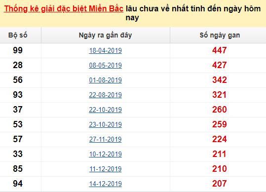 Link đăng nhập fun88