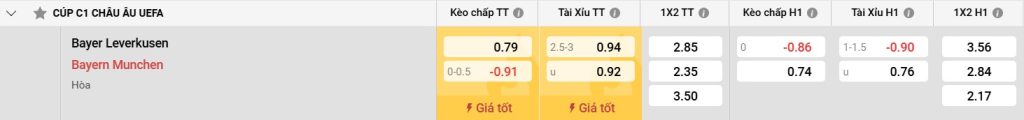 Bet88 dang nhap