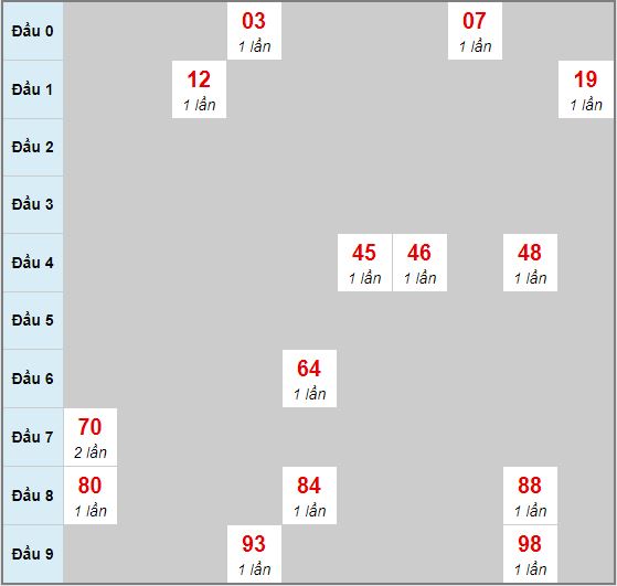 Sin88 uk