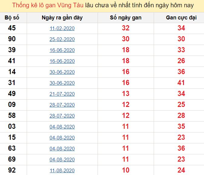 Phim hoàng tử ếch thái lan