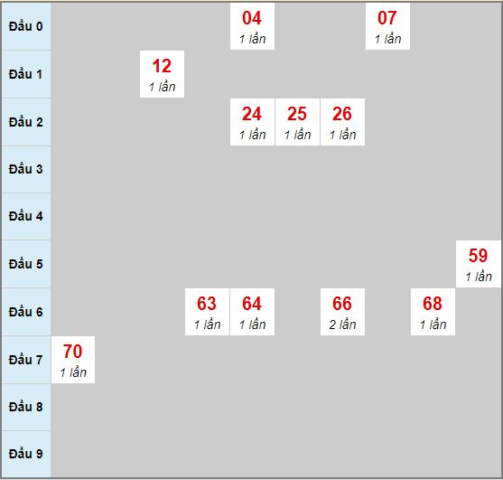 Online casino sites