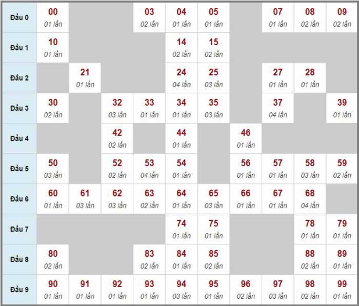 Xổ số miền bắc 29 tháng 8