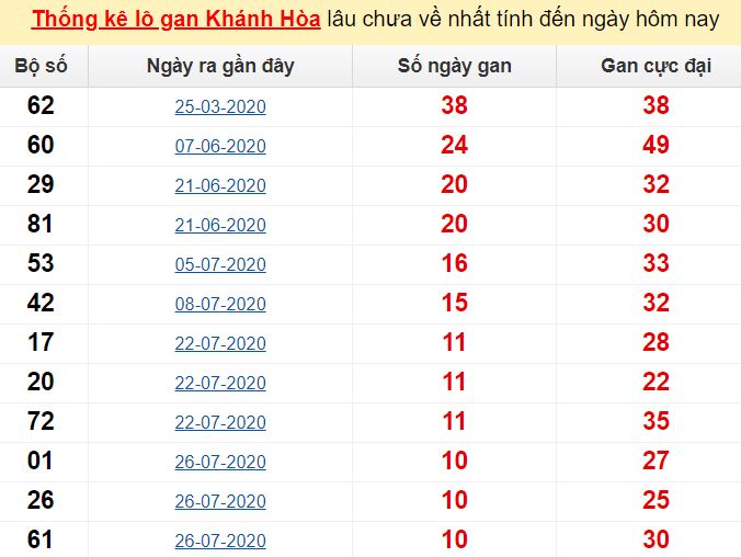 99 tệ bằng bao nhiêu tiền việt
