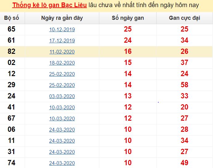 Link vào sbobet