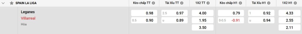 Trực tiếp kèo nhà cái