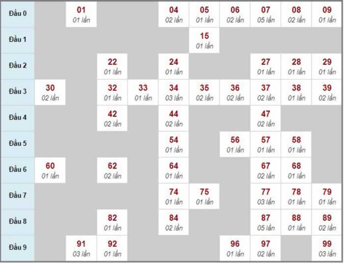 Win55 ong