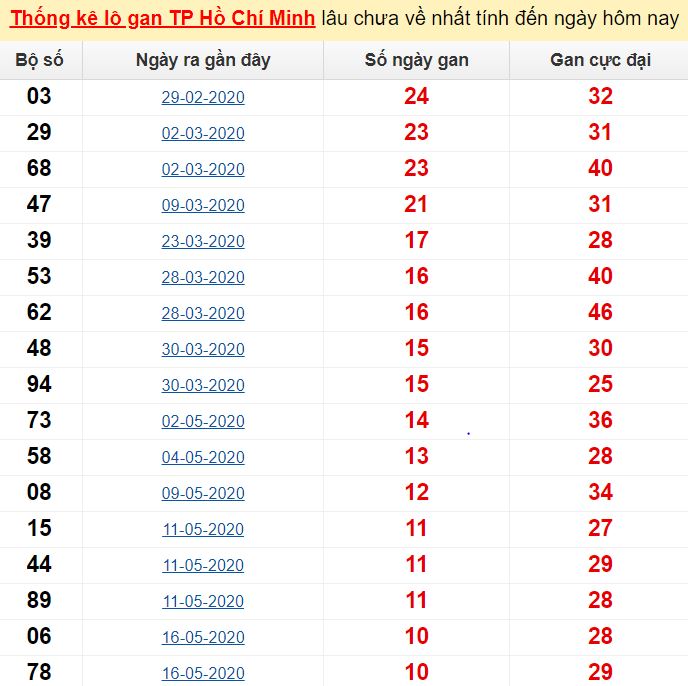 Ngầu hình nền hacker 3d