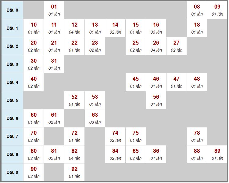 Game đổi thưởng vip