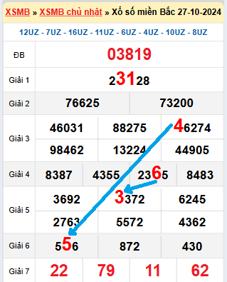 Xsmn 27/2/2024