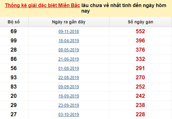 Vaobong 1gom