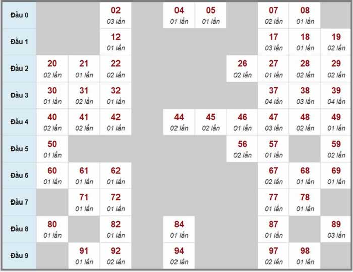 Xổ số 21/11