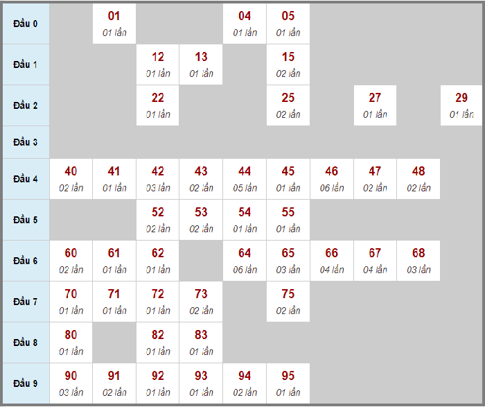 Tai88vin.zone cổng game quốc tế