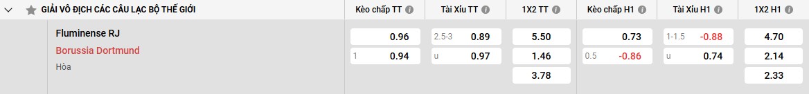 Tỷ số bóng đá trực tuyến 7m