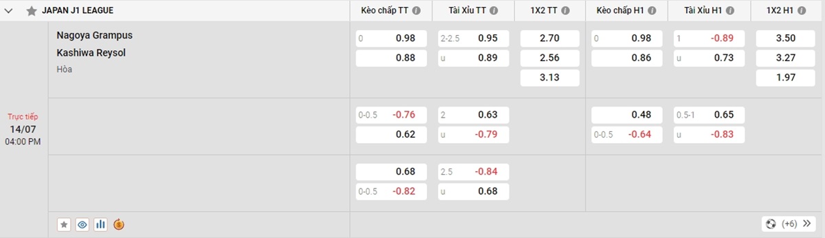 Code tài xỉu