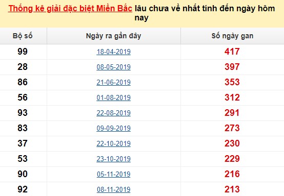 Kq đuc