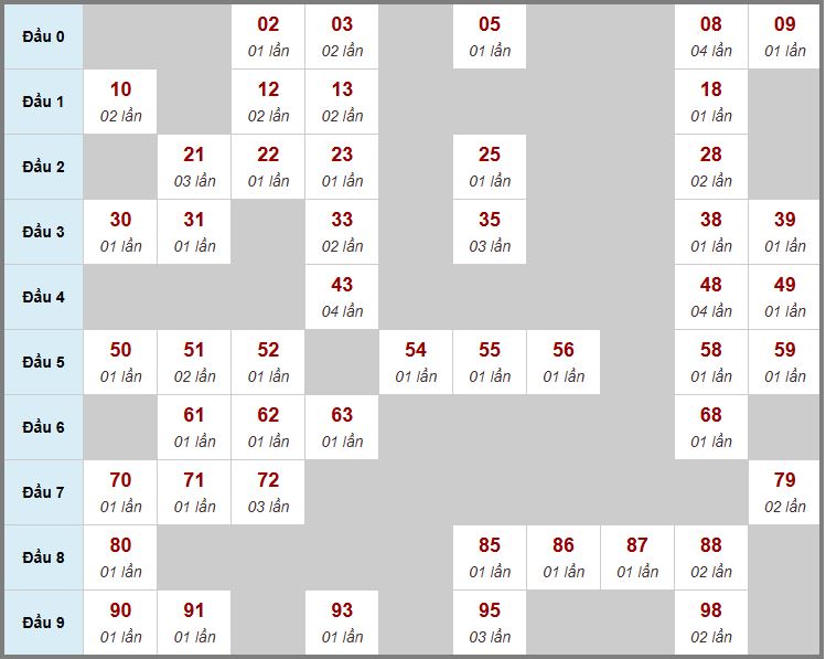 Tile 88