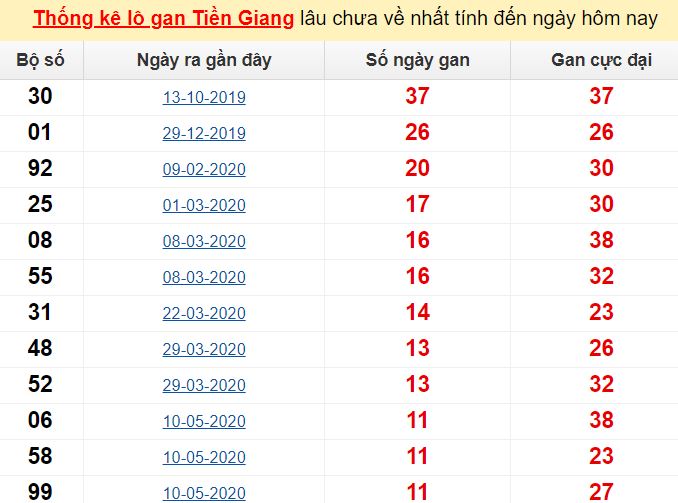 Keo bong truc tiep