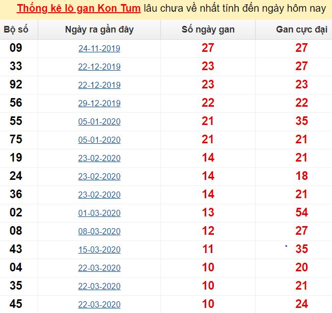 đề hôm nay về mấy
