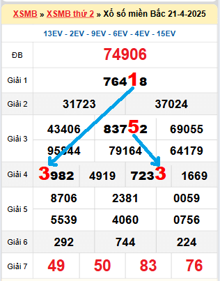 Xsmb 8888