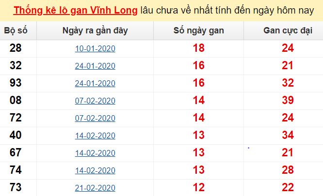 Xsbth 30/11
