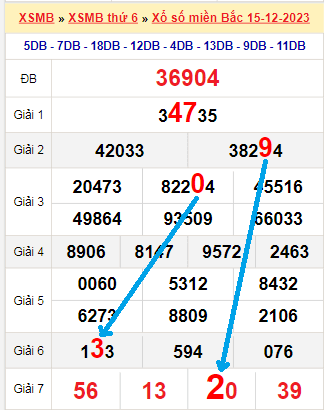 I9bet 128