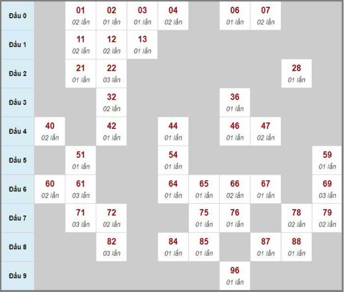 My spins online